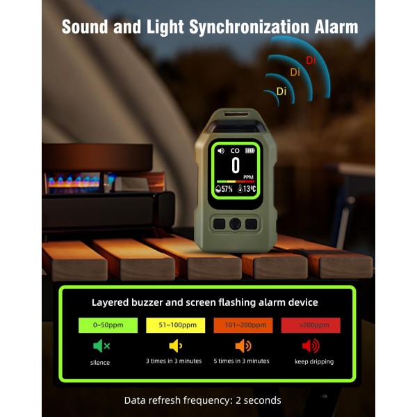 Portable Carbon Monoxide Detector for Travel, 300H Standby, CO Detector with Magnetic Back, Rechargeable 3-in-1 CO Monitor with Audible & Visual Alarm for Camping, Hotel, Car & RV (Green)