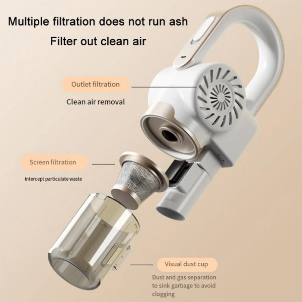 85000Pa Smart Handheld Vacuum Cleaner Cordless Dust Mite Removal UV Sterilizer Vacuum Cleaner(White)