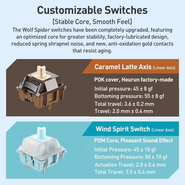 AULA F108 108 Keys Wired/2.4G/Bluetooth Three Model Customizable RGB Gaming Mechanical Keyboard(Gray + White + Blue Caramel Latte Axis)