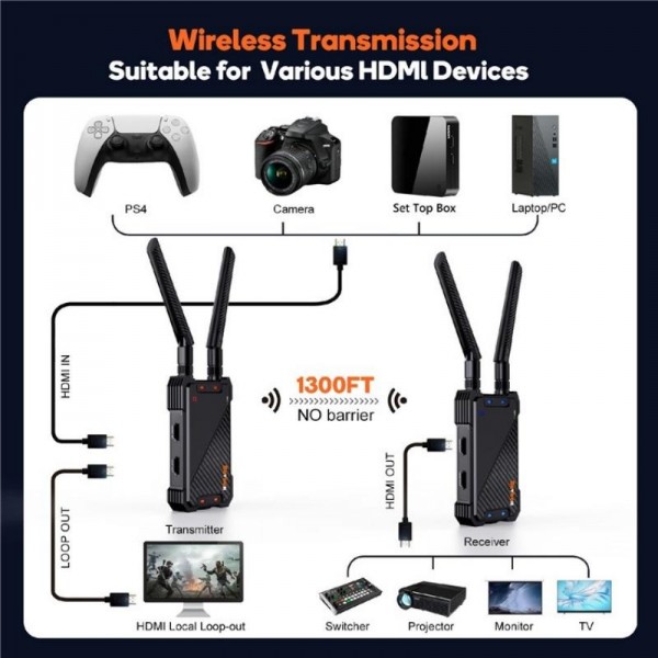 BOVBOX 081 400m Range 1080P HD Video Transmitter Receiver Use Wireless HDMI Extender, Plug:US Plug