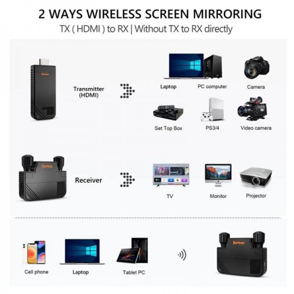 BOVBOX 091-HD Conference Use 100M Wireless WiFi HDMI Extender Video Transmitter Receiver, Plug:US Plug