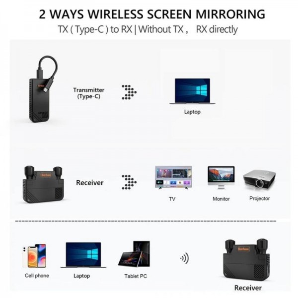 BOVBOX 091-TC For Phone Projector USB C Wireless Transmitter And Receiver Video Extender, Plug:US Plug