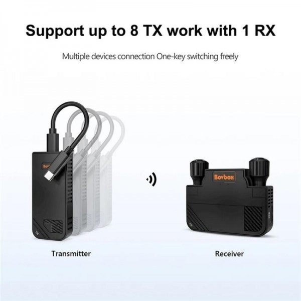 BOVBOX 091-TC For Phone Projector USB C Wireless Transmitter And Receiver Video Extender, Plug:US Plug