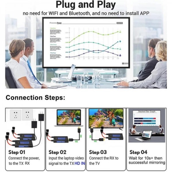 BOVBOX 092 Pro Audio Video Transmitter Receiver 300m Wireless HDMI Extender, Plug:US Plug