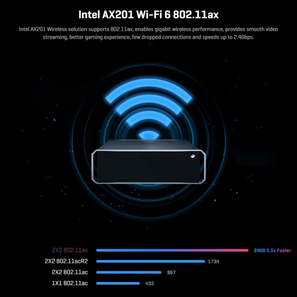 CHUWI CoreBox i5 Mini PC, 16GB+512GB Win11 System Intel Core i5-12450H Deca Core up to 4.4GHz, Support WiFi 6, Bluetooth, HDMI, SATA HDD, RJ45