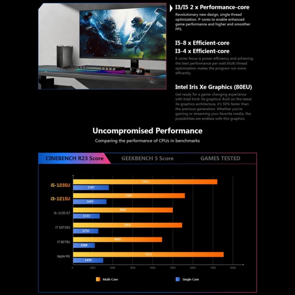 CHUWI CoreBox i5 Mini PC, 16GB+512GB Win11 System Intel Core i5-12450H Deca Core up to 4.4GHz, Support WiFi 6, Bluetooth, HDMI, SATA HDD, RJ45