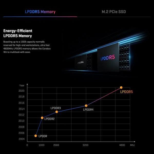 CHUWI CoreBox i5 Mini PC, 16GB+512GB Win11 System Intel Core i5-12450H Deca Core up to 4.4GHz, Support WiFi 6, Bluetooth, HDMI, SATA HDD, RJ45