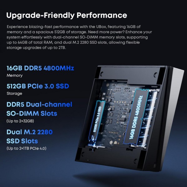 CHUWI UBox Windows 11 Mini PC, 16GB+512GB, AMD Ryzen 5 6600H Processor(AU Plug)