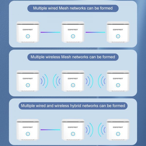 COMFAST CF-WR653AX 1500Mbps 2.4GHz / 5.8GHz Dual-Band Gigabit WiFi 6 Mesh Router, Plug:AU Plug