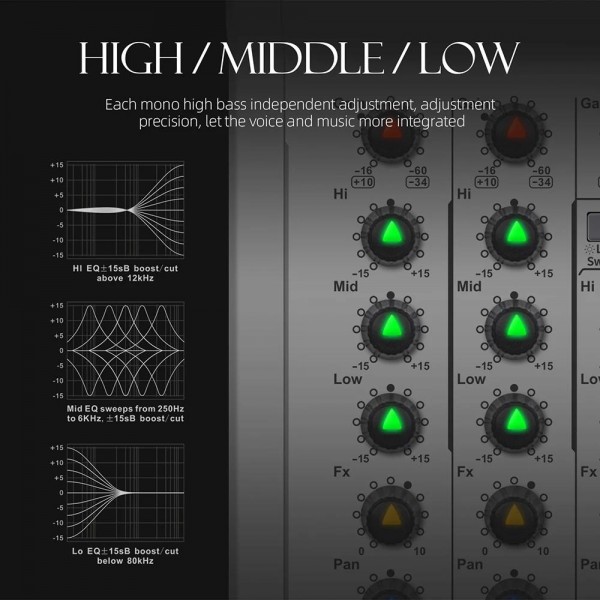 DEBRA PRMX-6 4-Channels Audio Mixer DSP Reverb for Live Recording(US Plug)