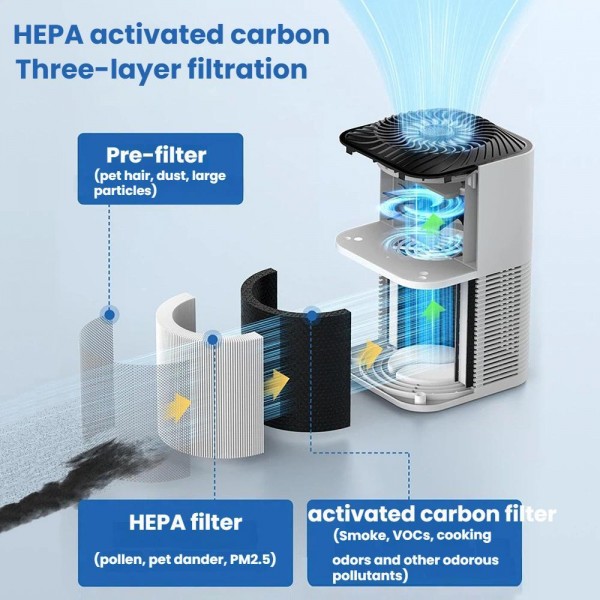 Desktop Aromatherapy Diffuser Negative Ion Odor Formaldehyde Removal Air Purifier(EU Plug)