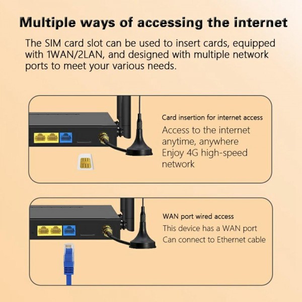 ED126-E With 2 Outdoor Suction Cup Antennas 4G LTE Router WiFi CPE Wireless Network Router, Plug:US Plug