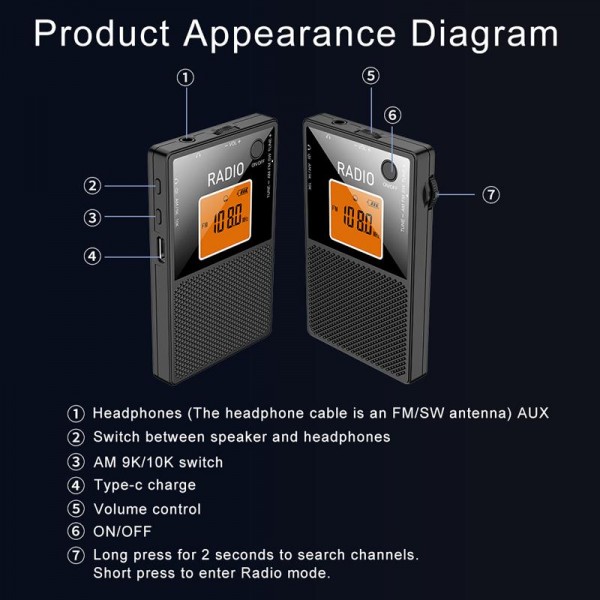 FM/AM/SW Full Band Portable Card Radio(Black)