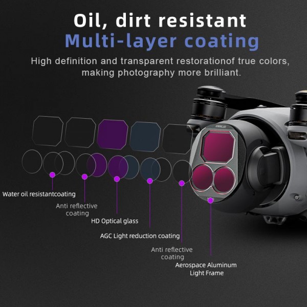 For DJI Mavic 4 Pro STARTRC 4 in 1 CPL ND8 ND32 ND64 Lens Filter Kit