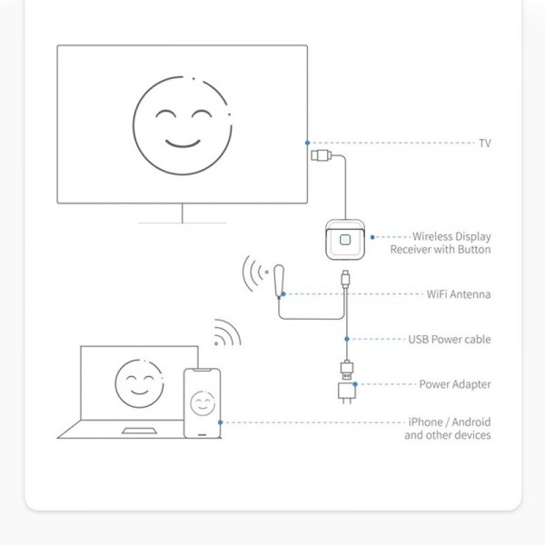 G59 4K 2.4GHz/ 5GHz Wireless HDMI Display Dongle Miracast Adapter