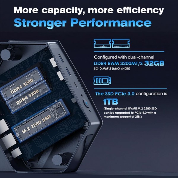 GXMO GH9 Windows 11 Mini PC, Intel Core i9 12900HK Processor, Specification:32GB+1TB(EU Plug)