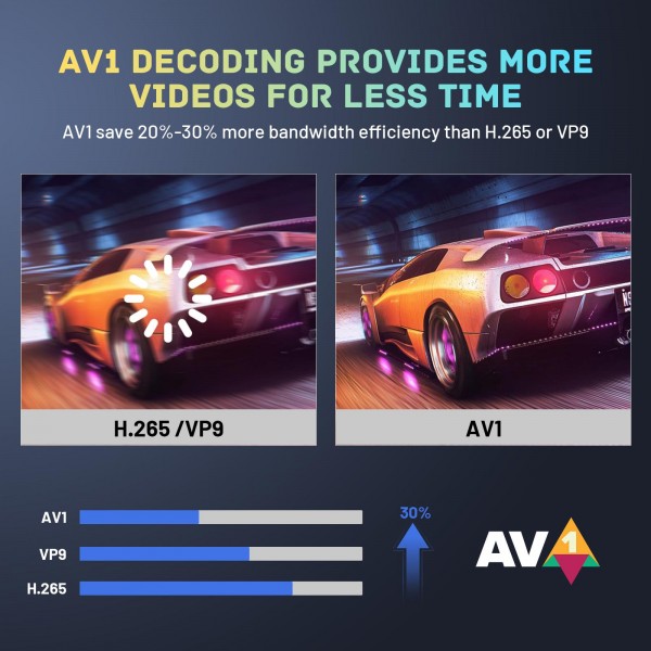 HK1 RBOX X50 Android 14 Smart TV Box with Remote Control, 4GB+32GB, Amlogic S905A Quad-Core(EU Plug)