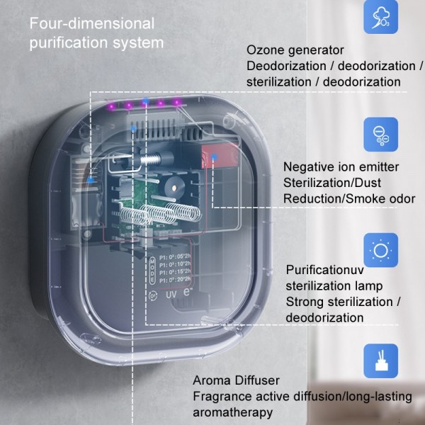 HOSK XT-01 UV Pet Air Purifier Household Deodorant Ozone Generator, Size: USB Plug(White)