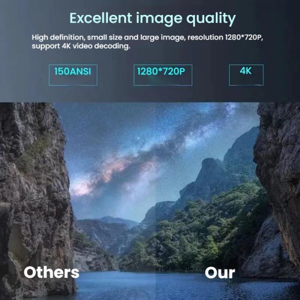 J1 1280 X 720P Projector WiFi 6 Android 11 System Supports Mirroring Screen EU Plug