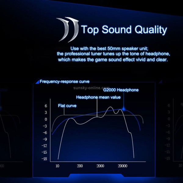 KOTION EACH G2000 Over-ear Game Gaming Headphone Headset Earphone Headband with Mic Stereo Bass LED Light for PC Gamer,Cable Length: About 2.2m(Blue + Black)