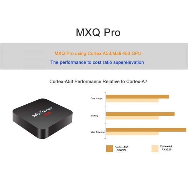 MXQ PROi 1080P 4K HD Smart TV BOX with Remote Controller, Android 7.1 S905W Quad Core Cortex-A53 Up to 2GHz, RAM: 1GB, ROM: 8GB, Support WiFi, EU Plug