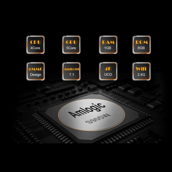 MXQ PROi 1080P 4K HD Smart TV BOX with Remote Controller, Android 7.1 S905W Quad Core Cortex-A53 Up to 2GHz, RAM: 1GB, ROM: 8GB, Support WiFi, EU Plug