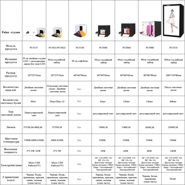 PULUZ 40cm Folding Portable White Light Dimmable Photo Lighting Studio Shooting Tent Box Kit with 6 Colors (Black, Orange, White, Red, Green, Blue) Backdrops
