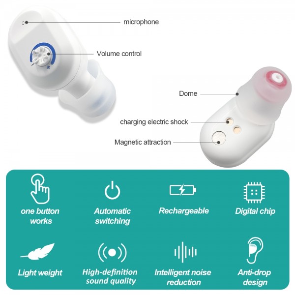 TWS On-Ear Sound Amplifier Hearing Aid with Charging Compartment(White)