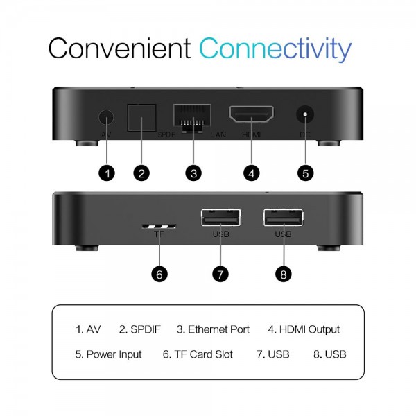 Tanix TX7 8K UHD Android 14 Smart TV Box with Remote Control, 2GB+16GB, Allwinner H728 Octa-Core(EU Plug)