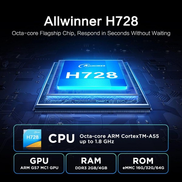 Tanix TX7 8K UHD Android 14 Smart TV Box with Remote Control, 2GB+16GB, Allwinner H728 Octa-Core(EU Plug)