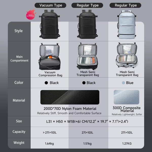 Tigernu Expandable Business Backpack 17-Inch Laptop Bag Wet/Dry Separation Pockets Black