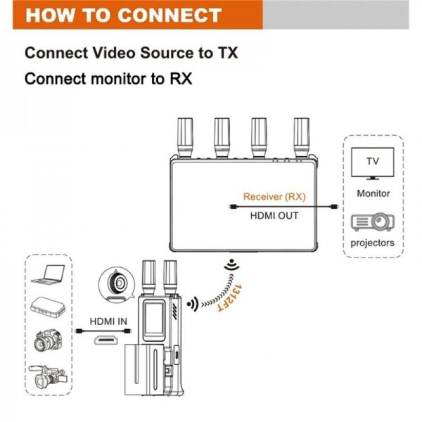 VRRIIS 085 P With LCD Display 1080P HD 400m Range Wireless Video Transmitter and Receiver Kit, Plug:US Plug