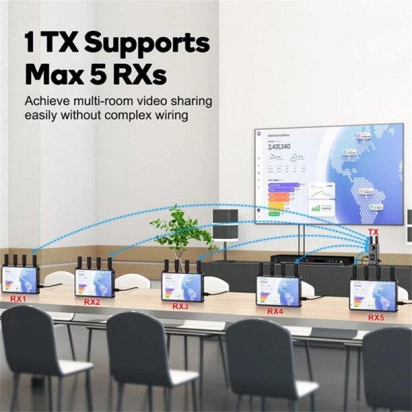 VRRIIS 085 P With LCD Display 1080P HD 400m Range Wireless Video Transmitter and Receiver Kit, Plug:US Plug