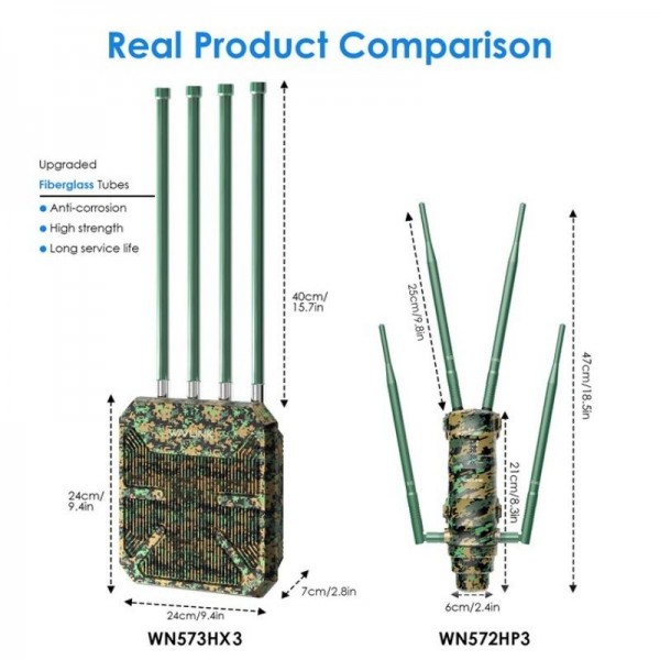 WAVLINK WN573HX3 WiFi 6 Extender Outdoor AX3000 Dual Band  Courtyard RV Wireless Router, Plug:US Plug