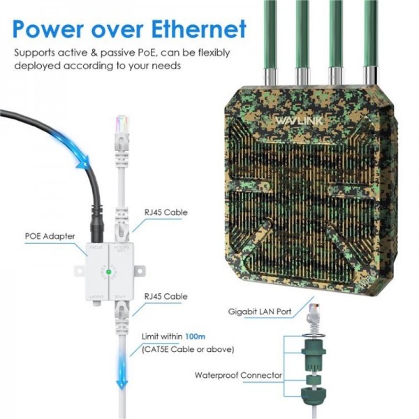 WAVLINK WN573HX3 WiFi 6 Extender Outdoor AX3000 Dual Band  Courtyard RV Wireless Router, Plug:US Plug