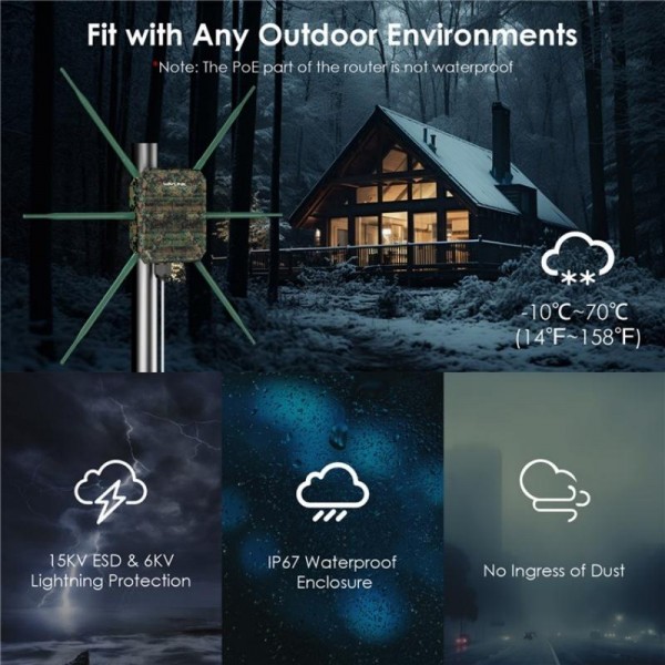 WAVLINK WN588HX3 AX3000 Outdoor WiFi Extender with 6 Antennas Dual Band WiFi Repeater, Plug:US Plug