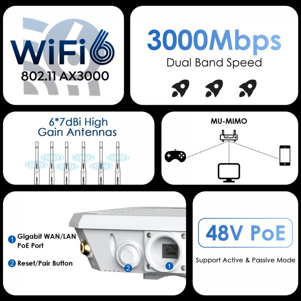 WAVLINK WN588HX3 AX3000 Outdoor WiFi Extender with 6 Antennas Dual Band WiFi Repeater, Plug:US Plug