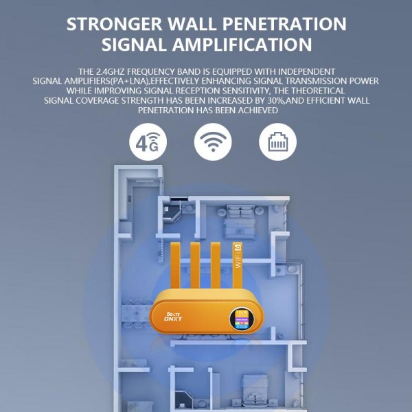 WR860-E With SIM Card Slot Wireless Repeater 4 Antennas 4 Ethernet Ports 4G LTE WiFi 6 Router, Color:White(US Plug)