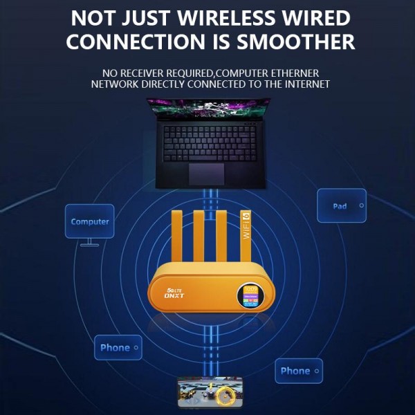 WR860-E With SIM Card Slot Wireless Repeater 4 Antennas 4 Ethernet Ports 4G LTE WiFi 6 Router, Color:White(US Plug)