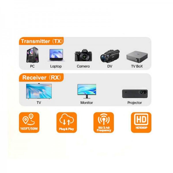 Wireless HDMI Extender 4K HD Decode 1080P Output,Monitor from PC/Laptop/Projector/TV Box