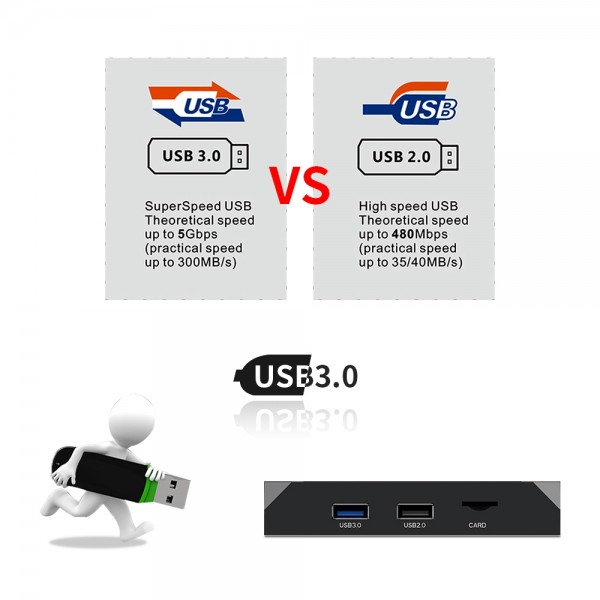 X96 max+ 4K Smart TV Box, Android 9.0, Amlogic S905X3 Quad-Core Cortex-A55,4GB+32GB, Support LAN, AV, 2.4G/5G WiFi, USBx2,TF Card, US Plug