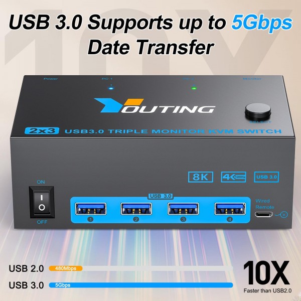 YOUTING YT-203HD 2 In 3 Out KVM USB3.0 Switch EU Plug