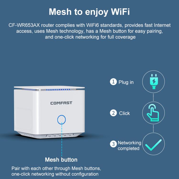 COMFAST-CF-WR653AX-1500Mbps-24GHz-58GHz-Dual-Band-Gigabit-WiFi-6-Mesh-Router-PlugAU-Plug-EDA008036101