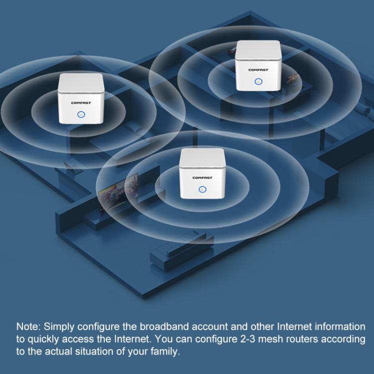 COMFAST-CF-WR653AX-1500Mbps-24GHz-58GHz-Dual-Band-Gigabit-WiFi-6-Mesh-Router-PlugAU-Plug-EDA008036101