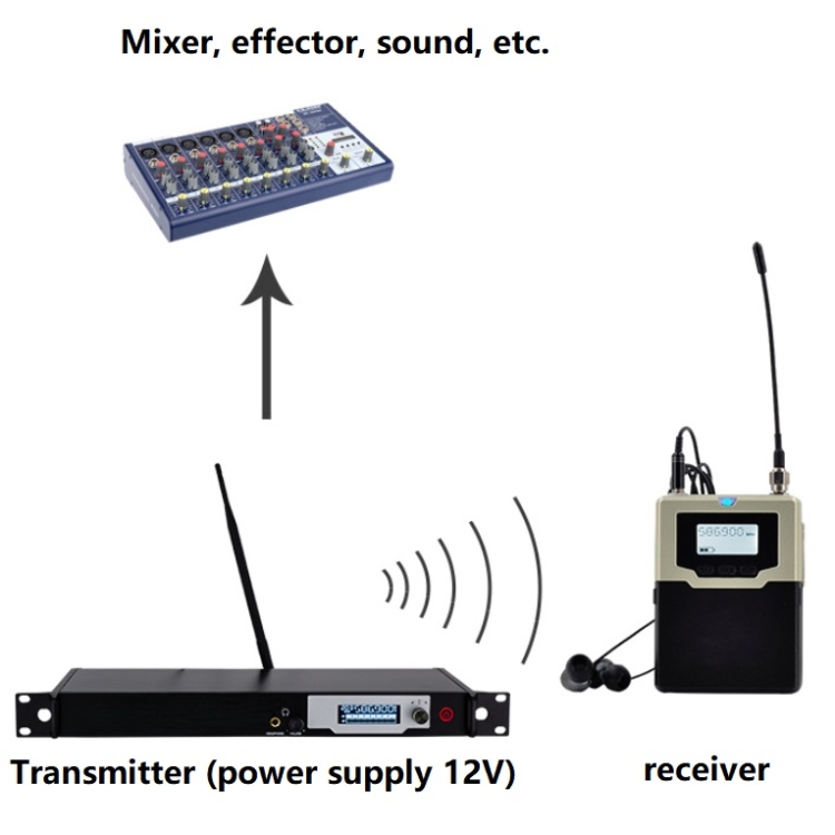 Professional-Ear-Back-Stage-Performance-Singer-Rehearsal-In-Ear-Wireless-Monitoring-System-Colour-BS-9400-TBD0532084201