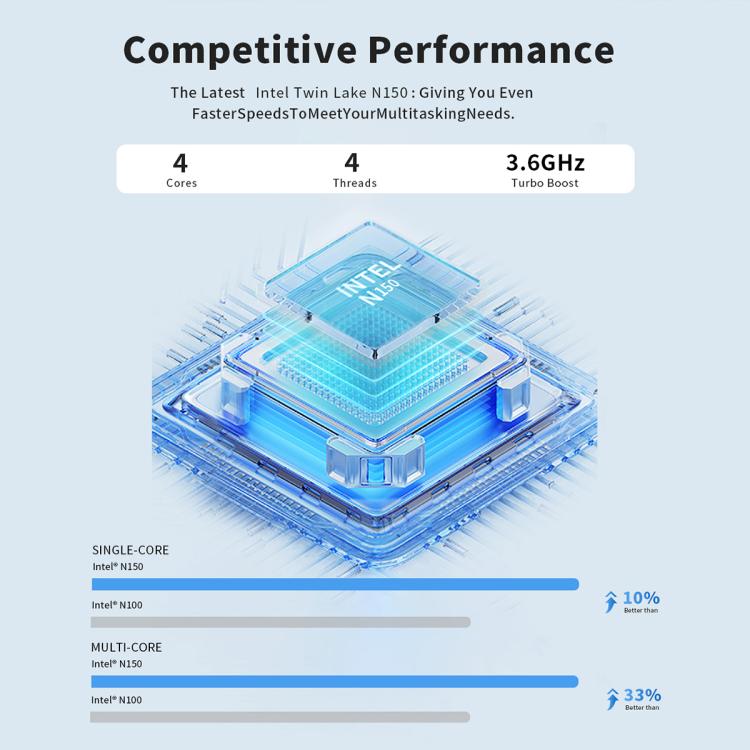 S1-Intel-Alder-Lake-N150-WIFI-6BT42-Office-Home-Mini-PC-Win11-DDR4-3200MHz-Spec-8G128G-US-Plug-TBD0604604801