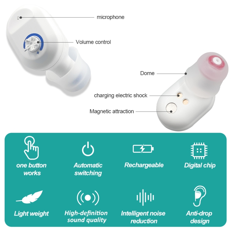 TWS-On-Ear-Sound-Amplifier-Hearing-Aid-with-Charging-CompartmentWhite-TBD0602210901A