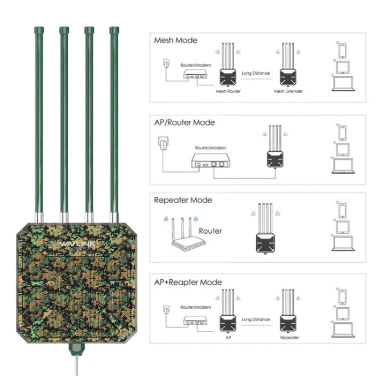 WAVLINK-WN573HX3-WiFi-6-Extender-Outdoor-AX3000-Dual-Band-Courtyard-RV-Wireless-Router-PlugUS-Plug-SYA002760901