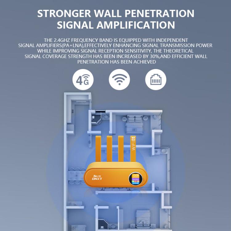 WR860-E-With-SIM-Card-Slot-Wireless-Repeater-4-Antennas-4-Ethernet-Ports-4G-LTE-WiFi-6-Router-ColorWhiteUS-Plug-SYA003145101A